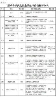 新版財政扶貧資金績效評價辦法出臺 聚焦五大指標，強化財政資金項目預算績效評價服務