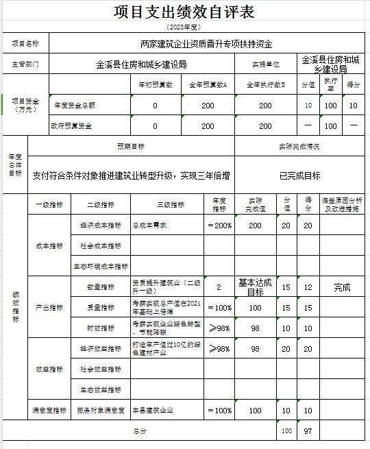金溪縣人民政府 規劃計劃 金溪縣住房和城鄉建設局2023年度部門決算